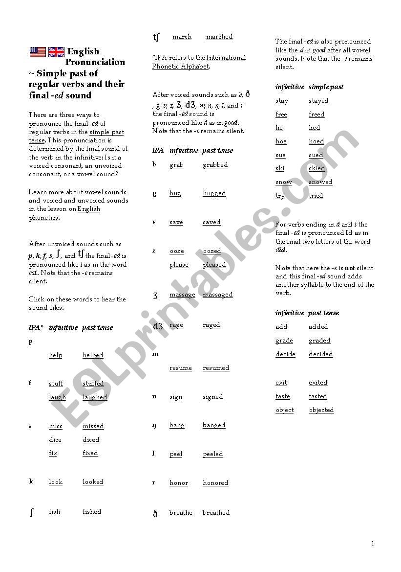pronunciation past tenses worksheet