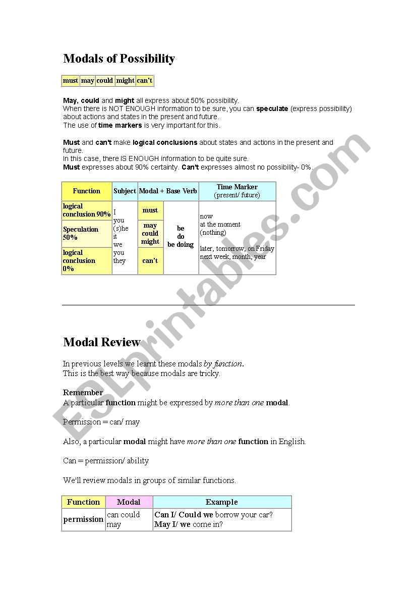 Modals / Conditionals worksheet