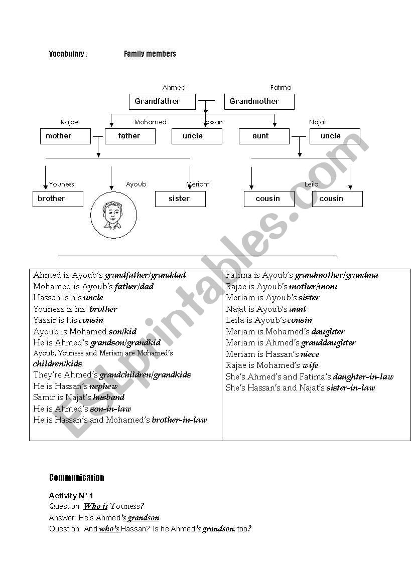 family memebers worksheet