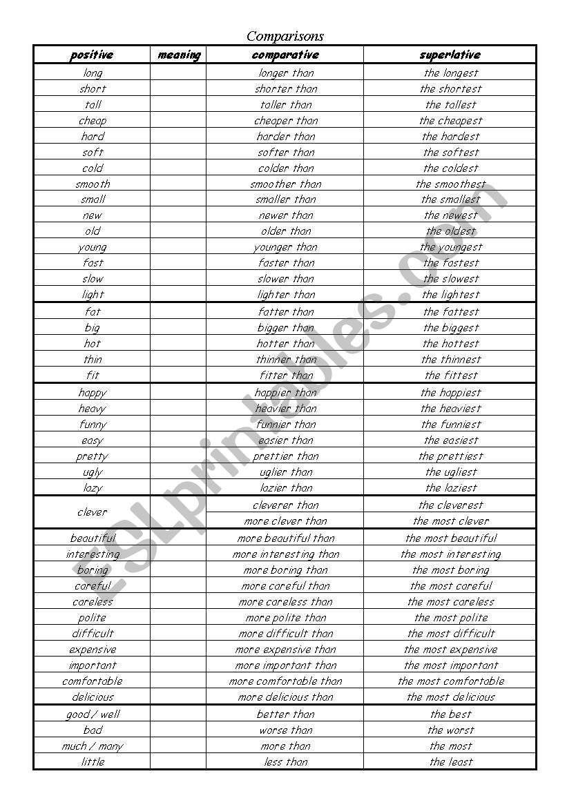 comparison worksheet