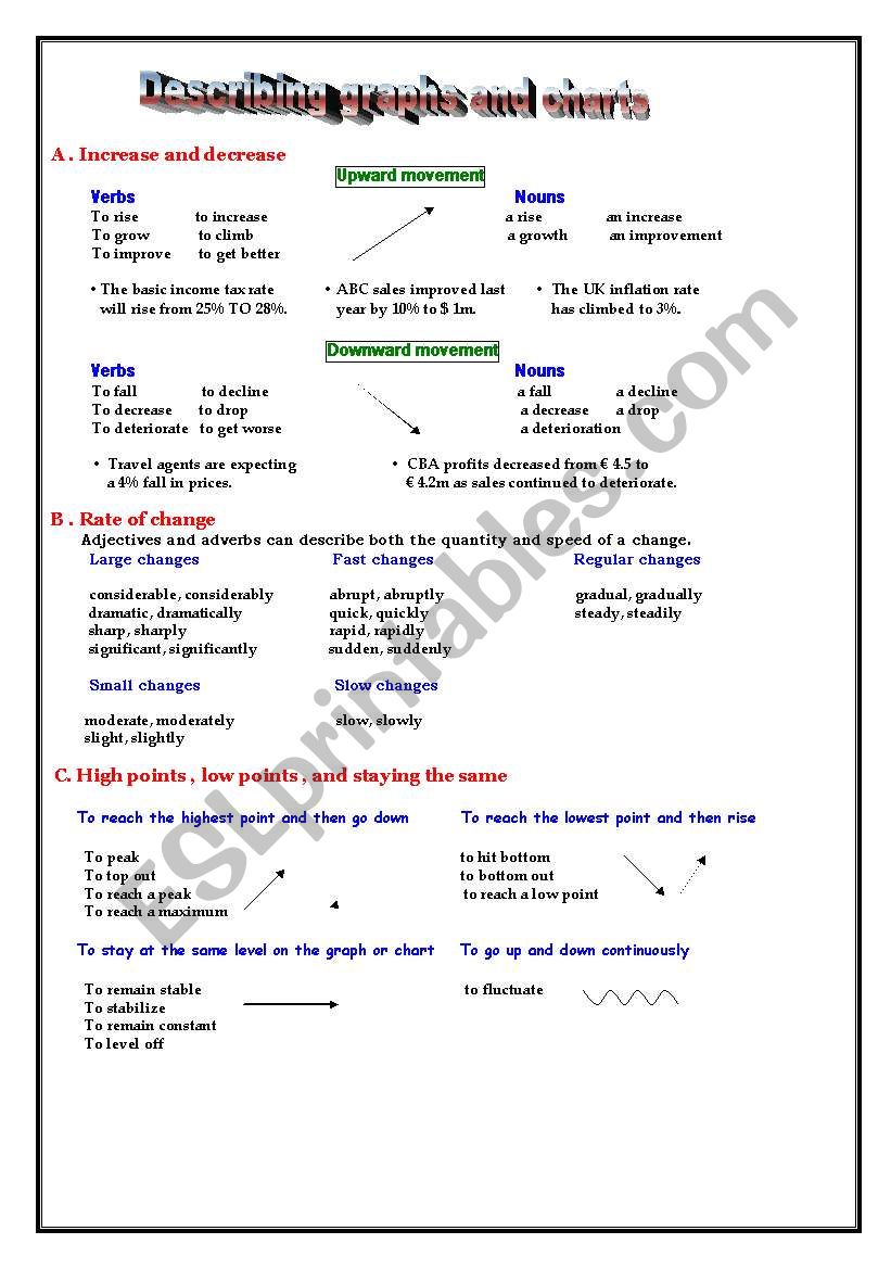 Language to describe graphs and charts