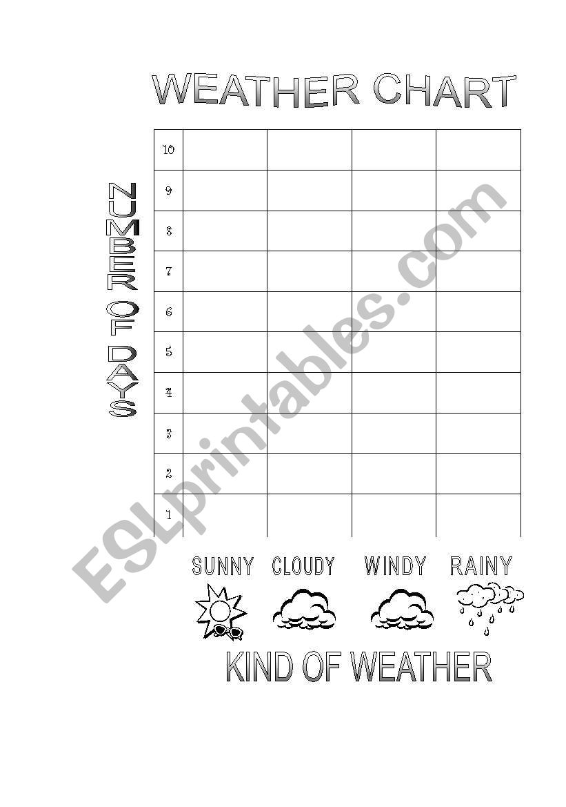 Weather Chart worksheet