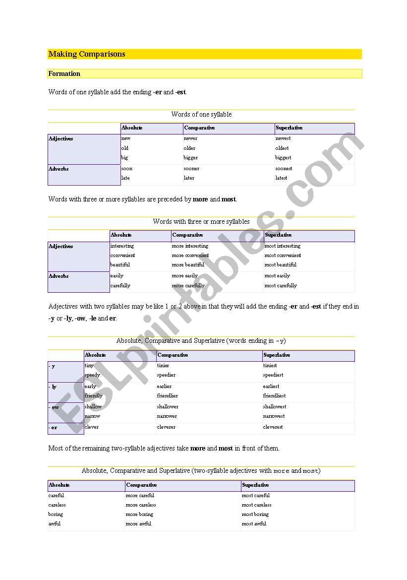 making comparasions worksheet