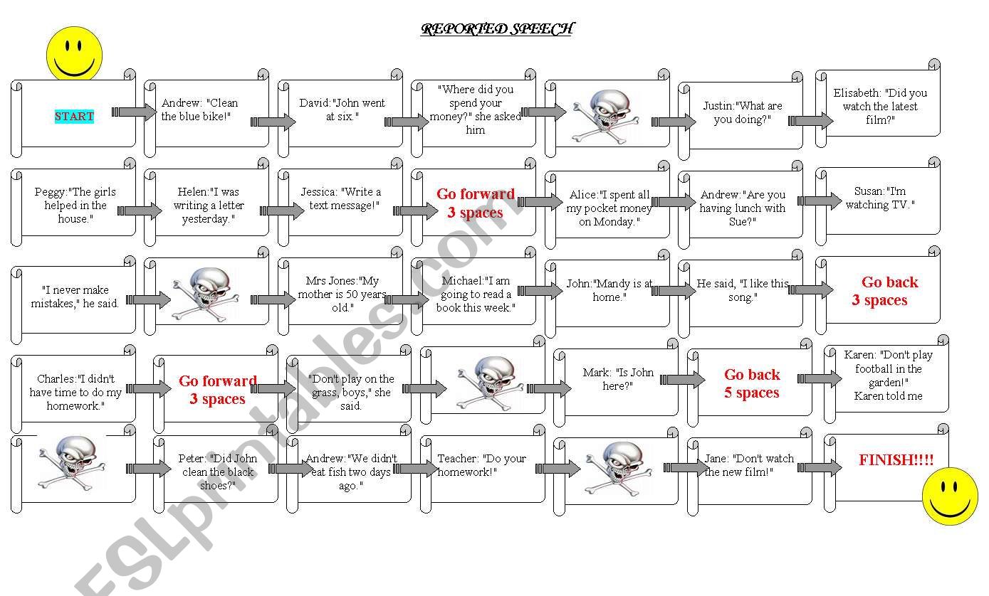 Reported Speech worksheet