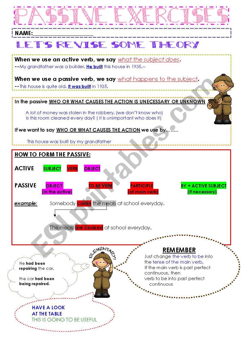 THE PASSIVE VOICE, THEORY AND PRACTICE