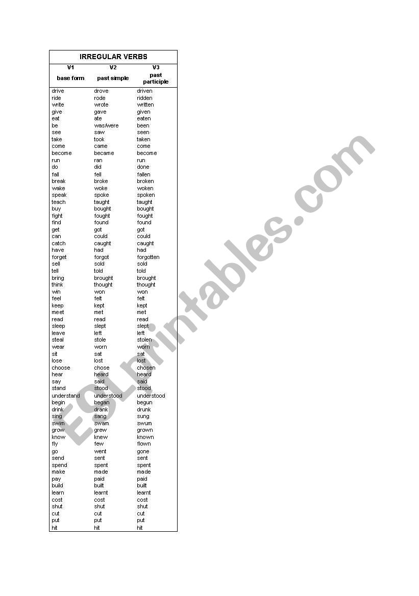 Irregular Verbs Chart worksheet