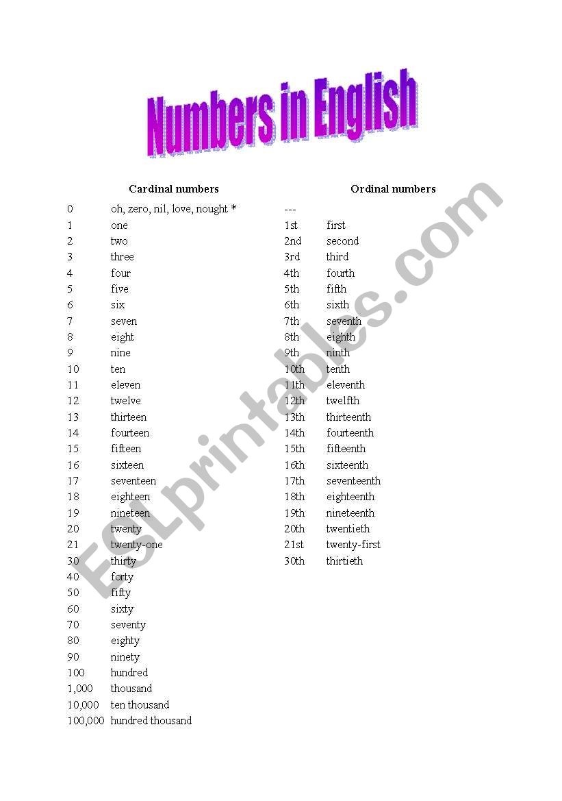 Numbers in English worksheet