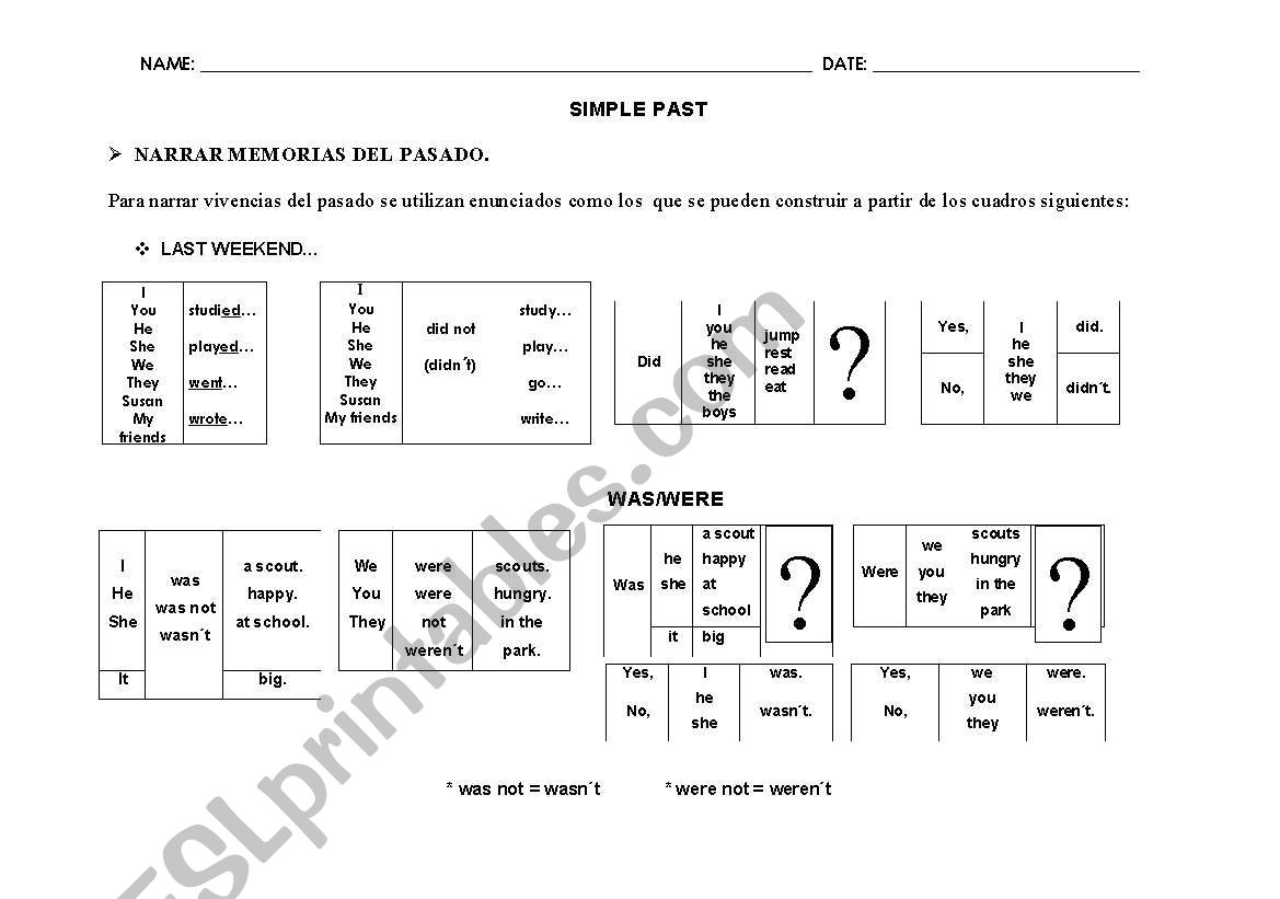 SIMPLE PAST GRAMMAR EXPLANATION