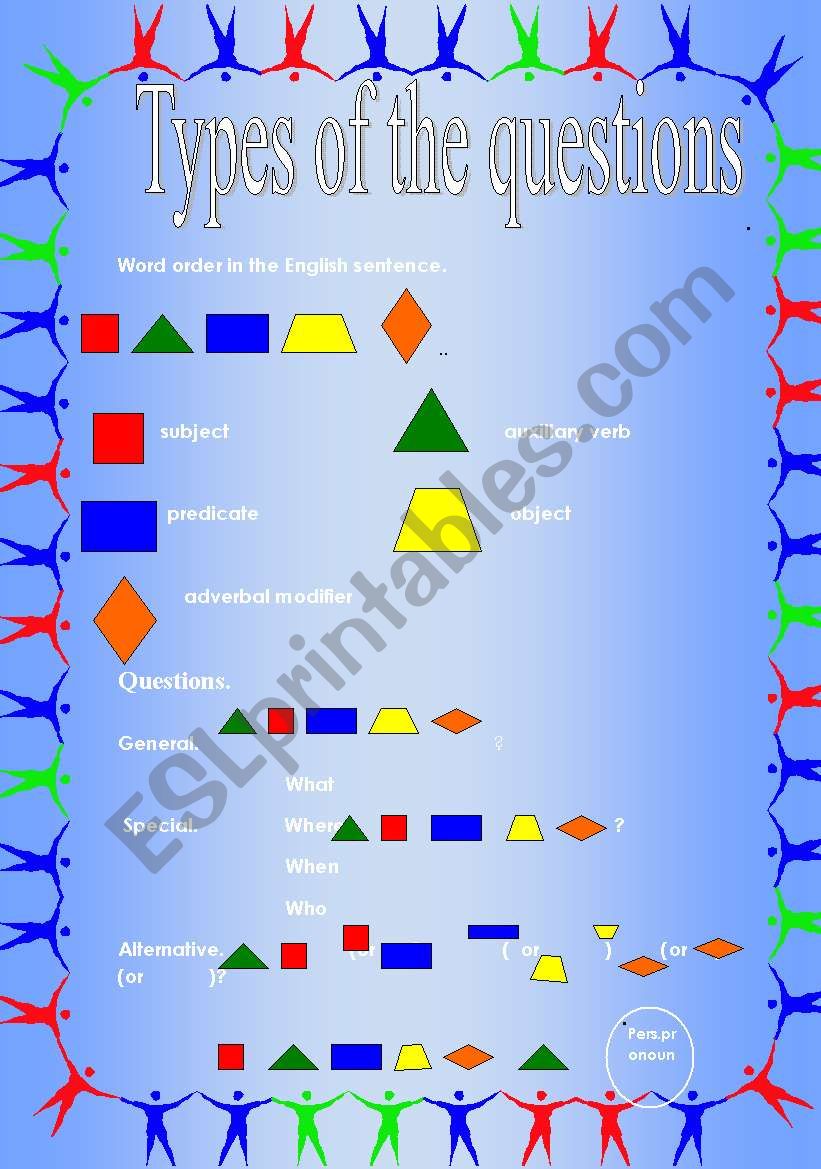 types of the questions worksheet