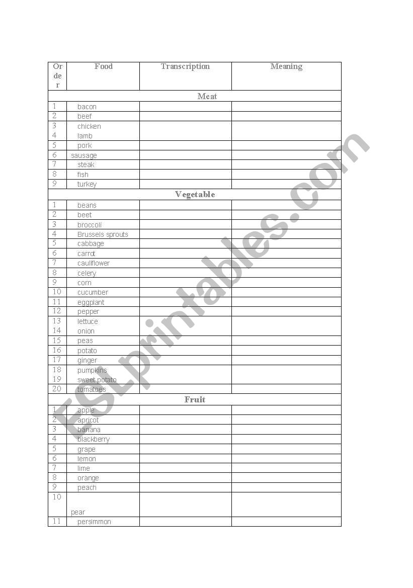 food categories worksheet