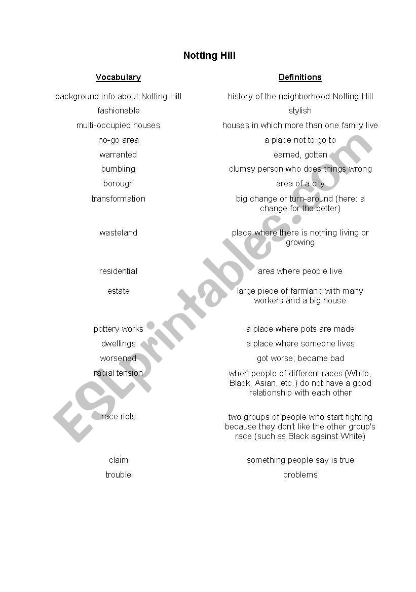 Notting Hill Description - plot and idea, English explanation of vocab 2/5