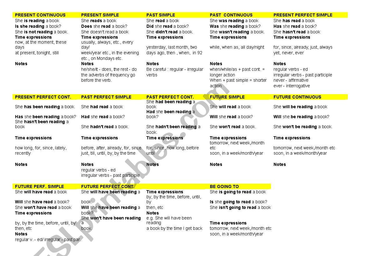 TENSE REPLACEMENT worksheet