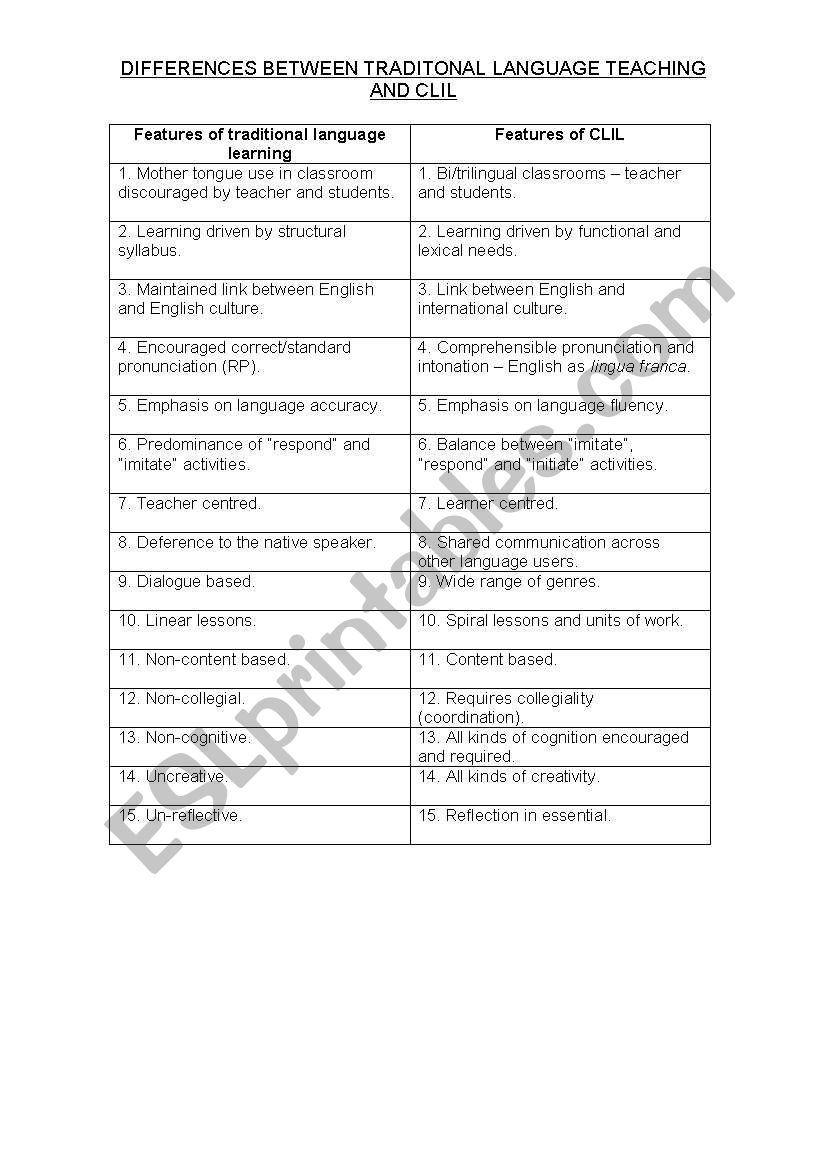 DIFFERENCES BETWEEN TRADITONAL LANGUAGE TEACHING AND CLIL