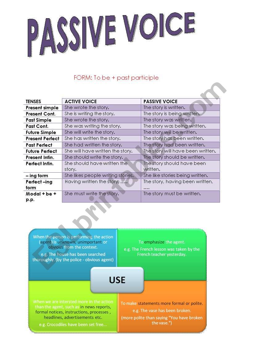 Passive voice worksheet