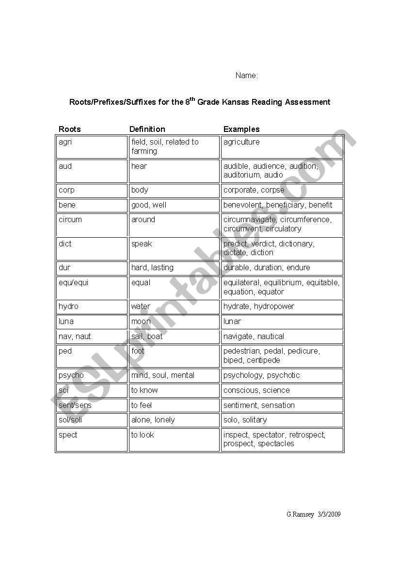 8th Grade Word Parts Kansas Reading Assessment