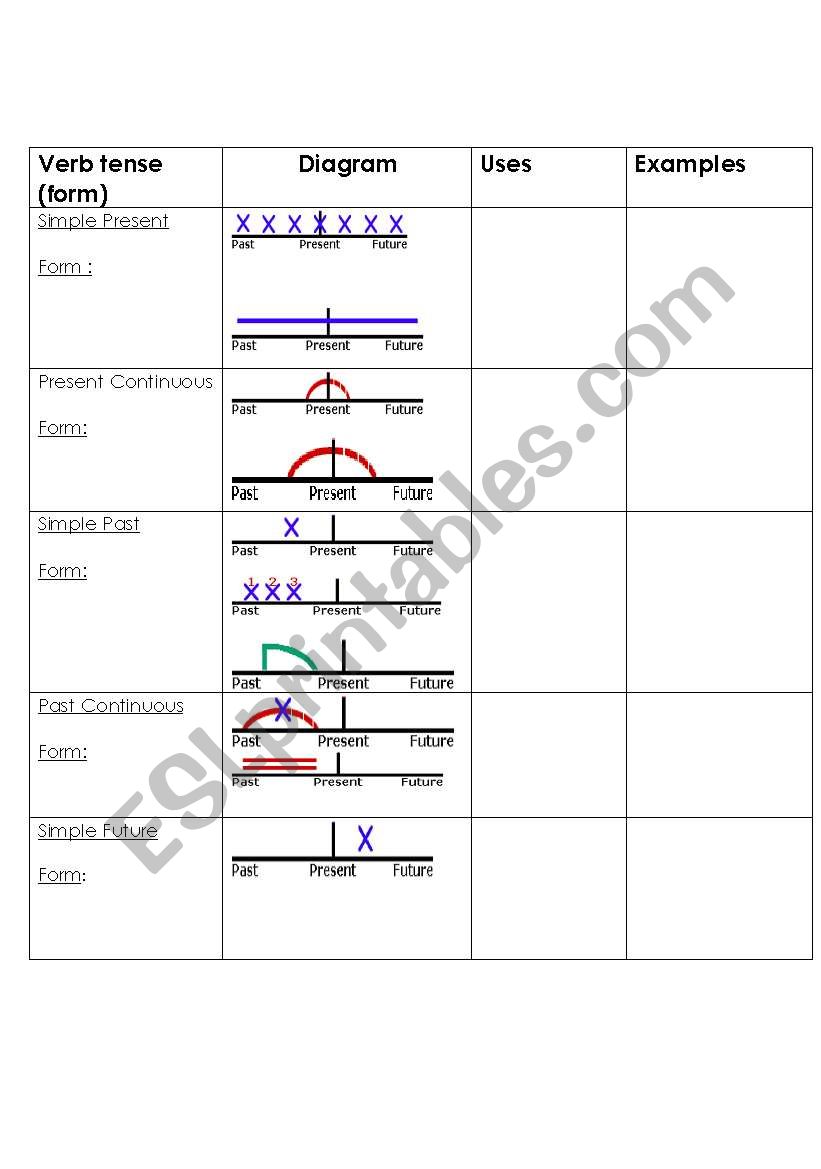 Verb tense review chart  worksheet