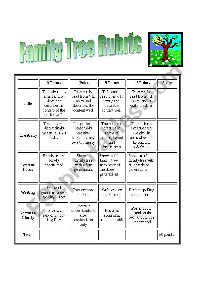 Famlily Tree Rubric 2nd page worksheet