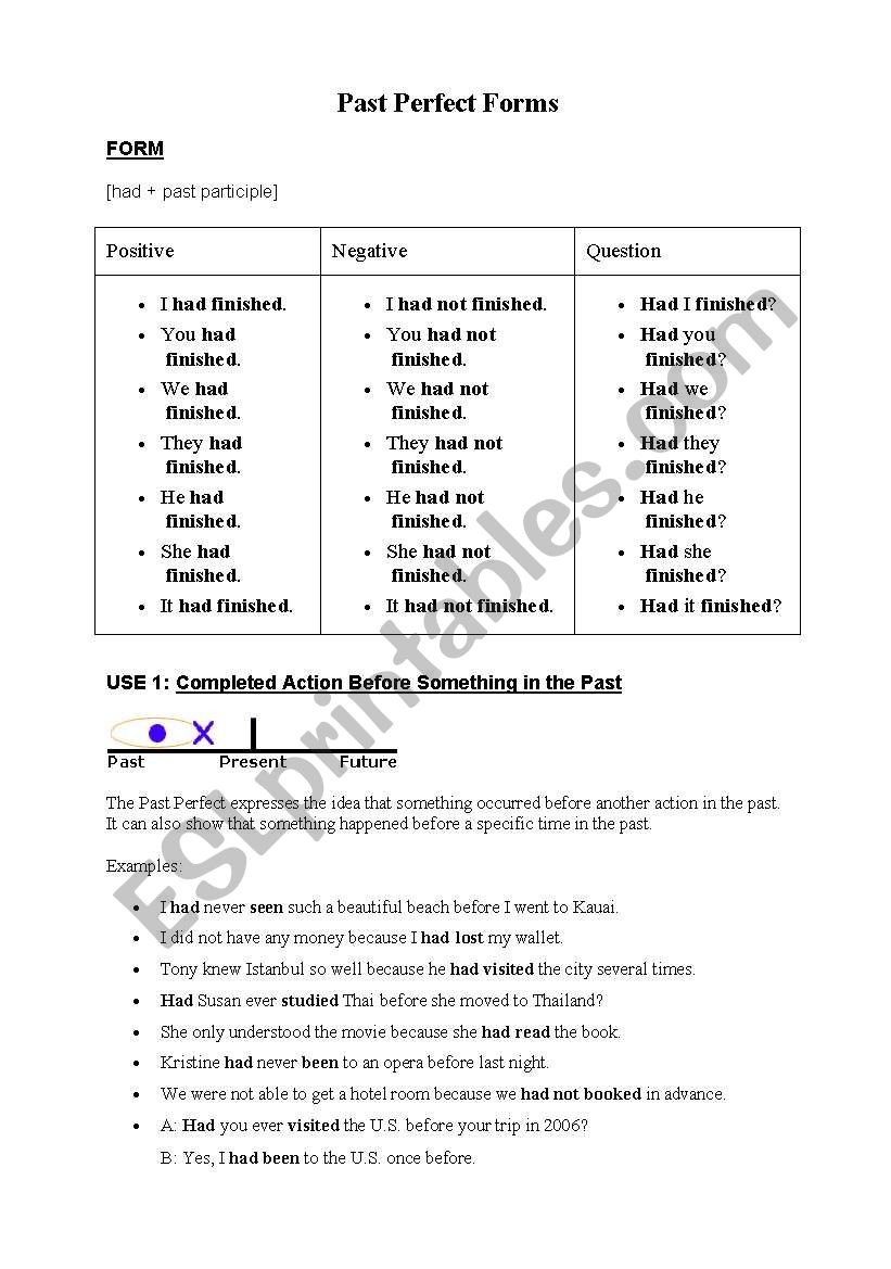 Past Perfct worksheet