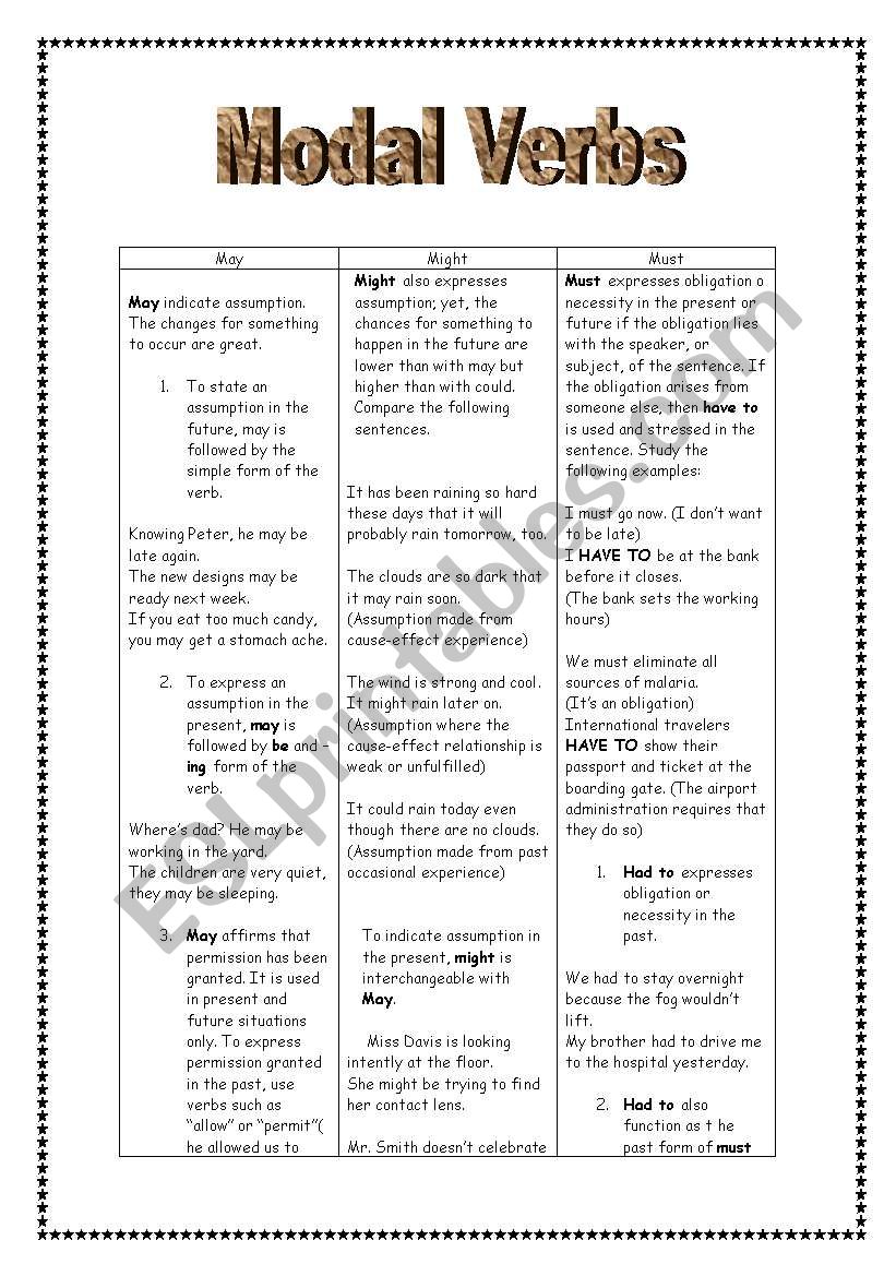 Modal verbs may, might and must