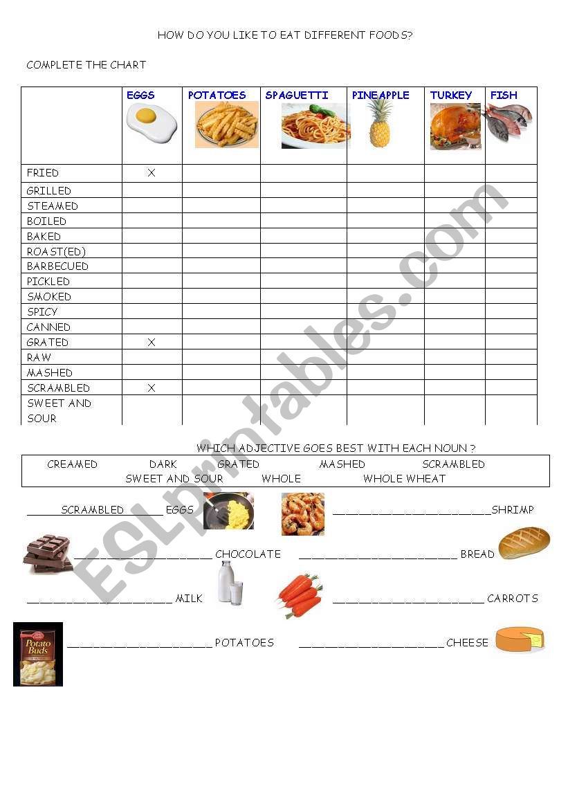 HOW DO YOU LIKE TO EAT... ? worksheet