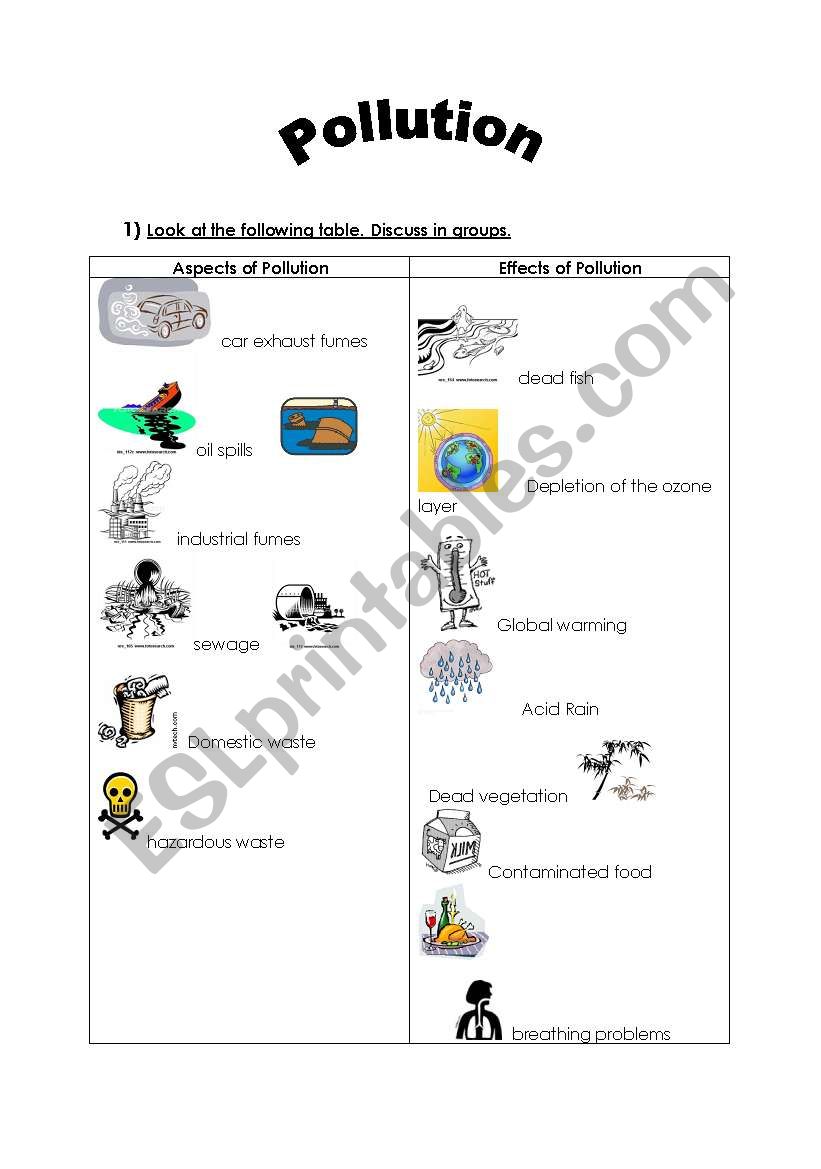 aspects of pollution worksheet