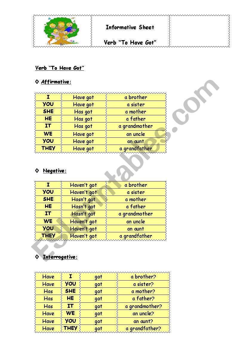 Informative sheet Verb To Have Got