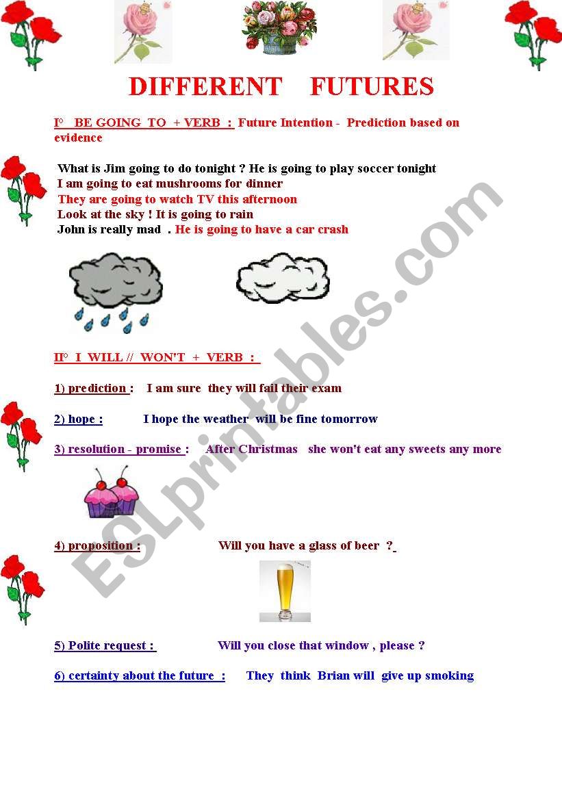 Different futures : complete grammar worksheet about the various types of futures 