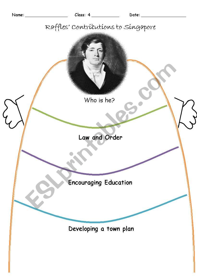 Raffles Contributions Graphic Organiser