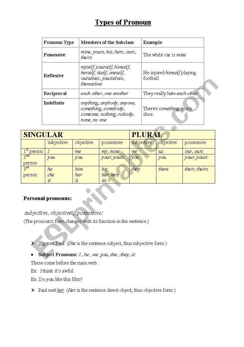 Pronouns worksheet