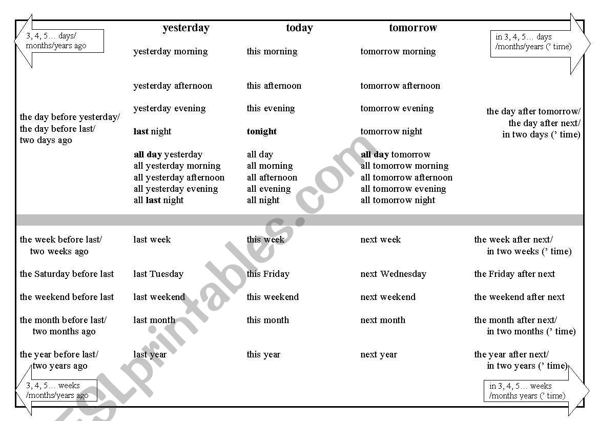 Table displaying time phrases eg the week before last