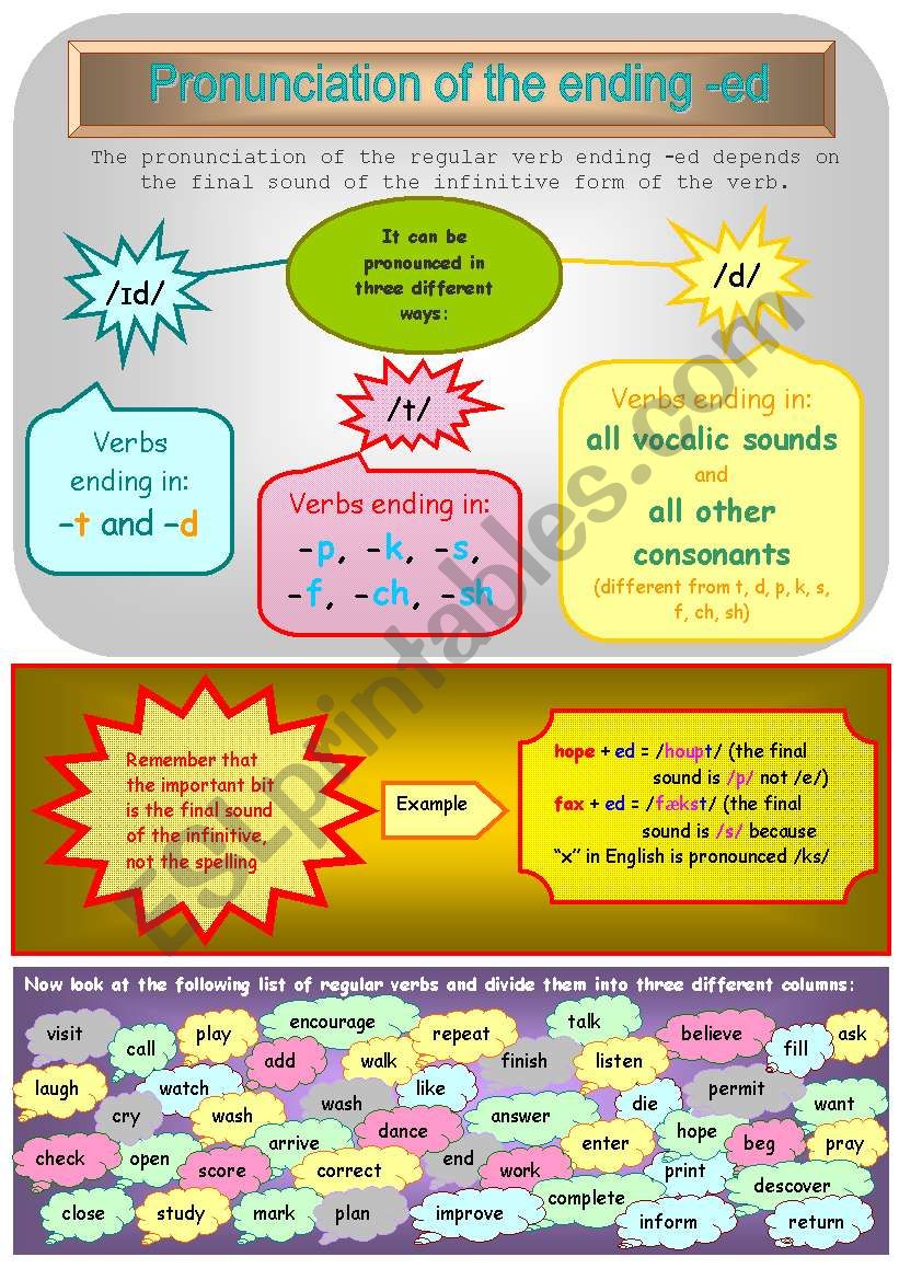 Pronunciation of -ed worksheet