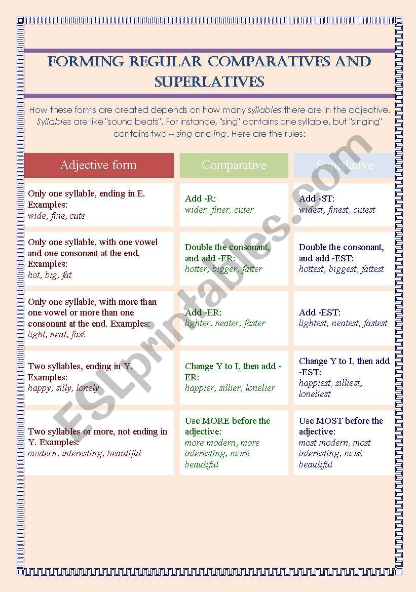 Forming regular comparatives and superlatives