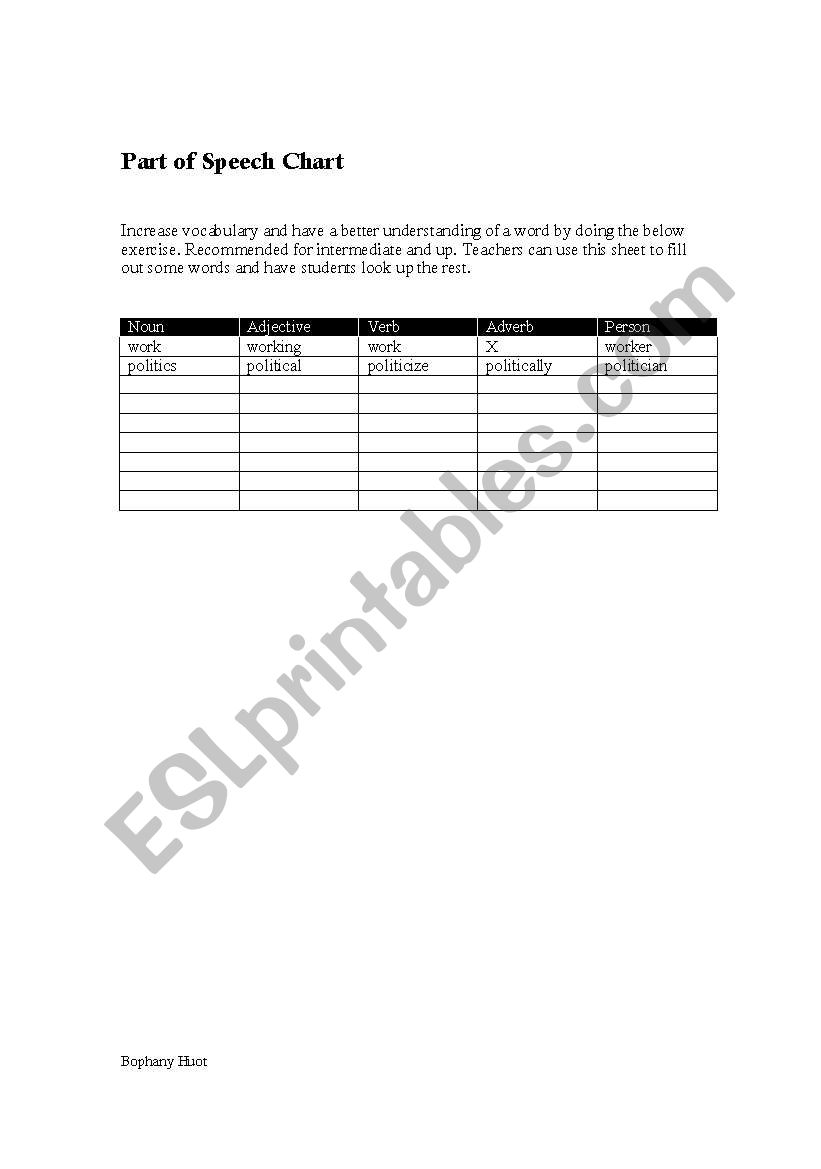 Parts of Speech Chart worksheet