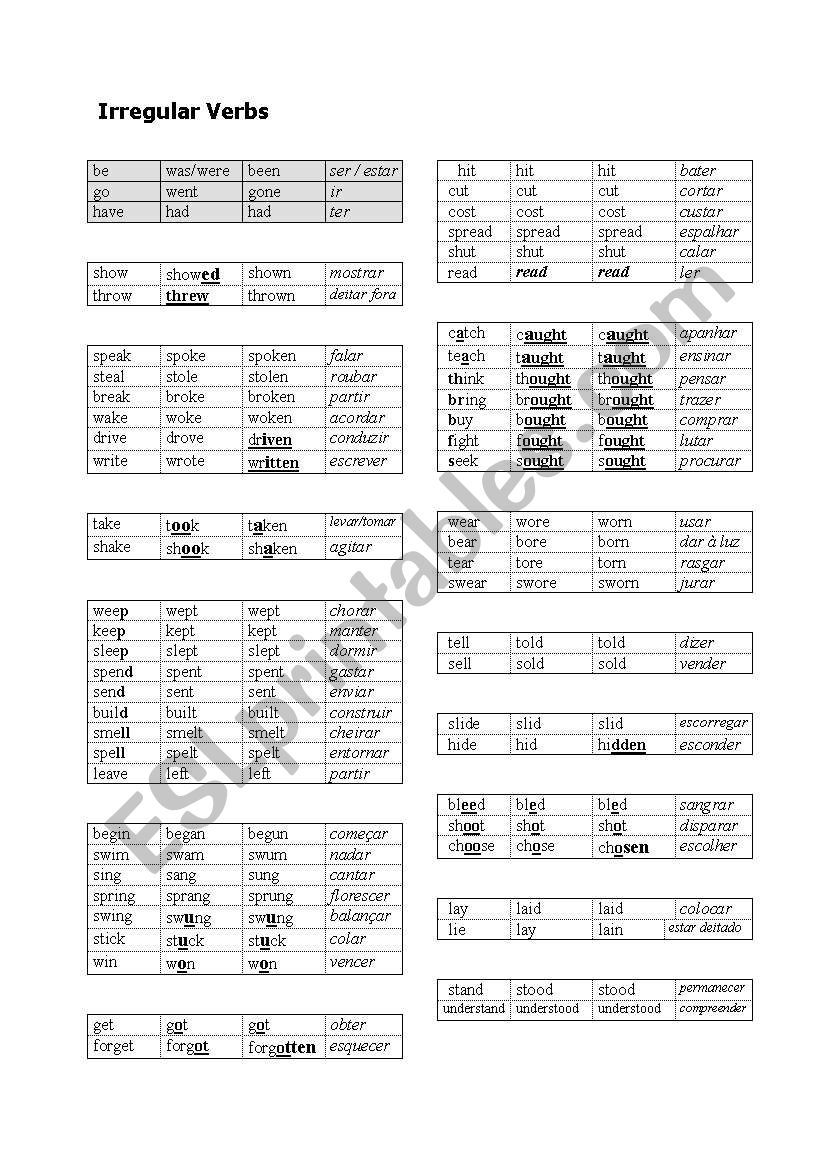 irregular verbs - memorising sheet