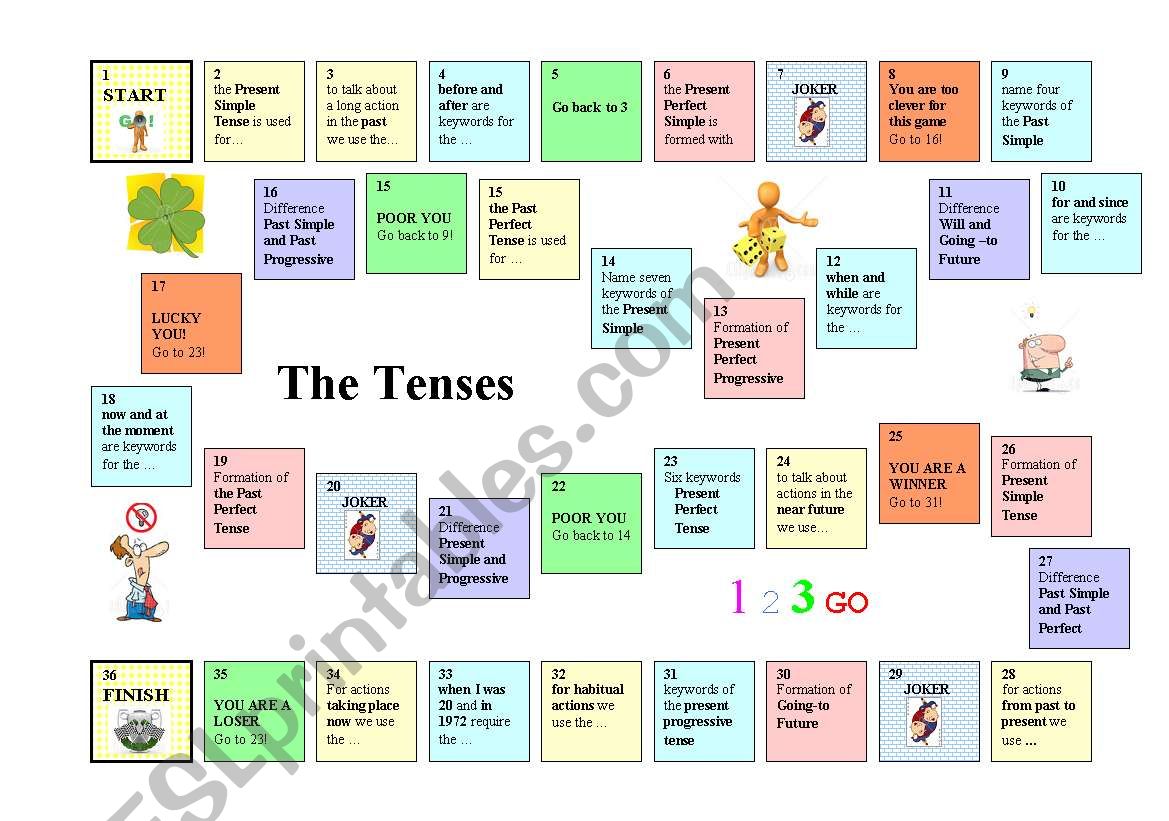 The Tenses Master worksheet