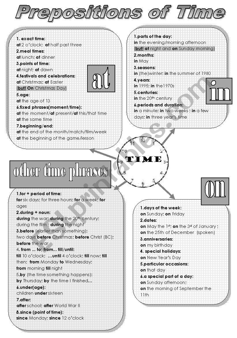 PREPOSITIONS OF TIME - a handy grammar-guide