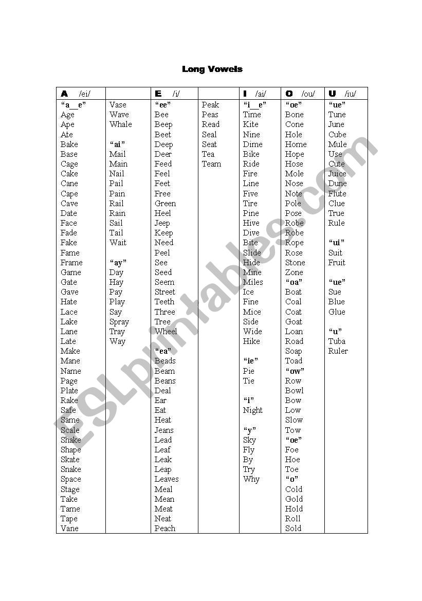Long Vowels List worksheet