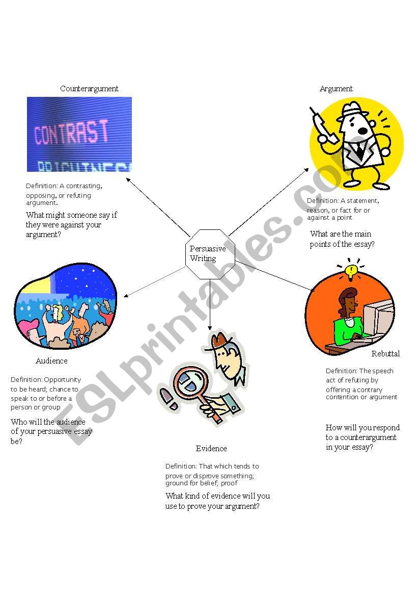 Persuasive Writing graphic organizer 