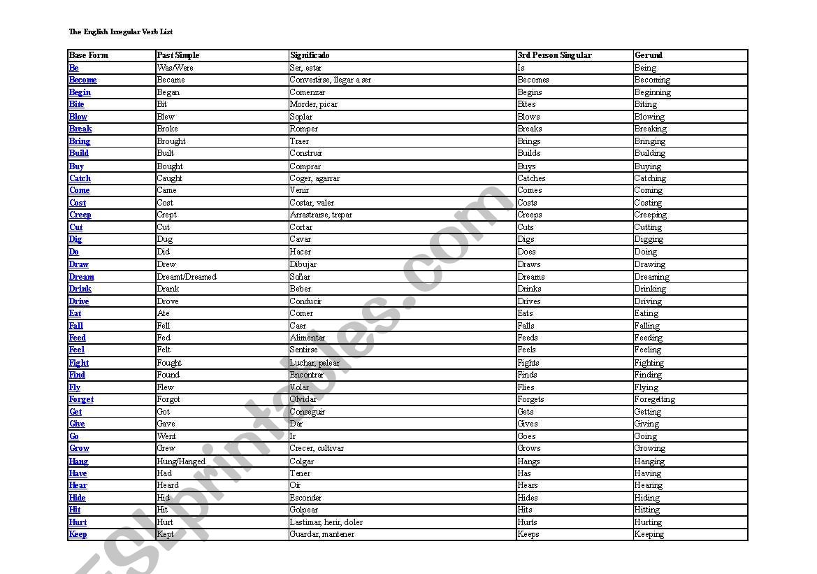List of irregular verbs worksheet