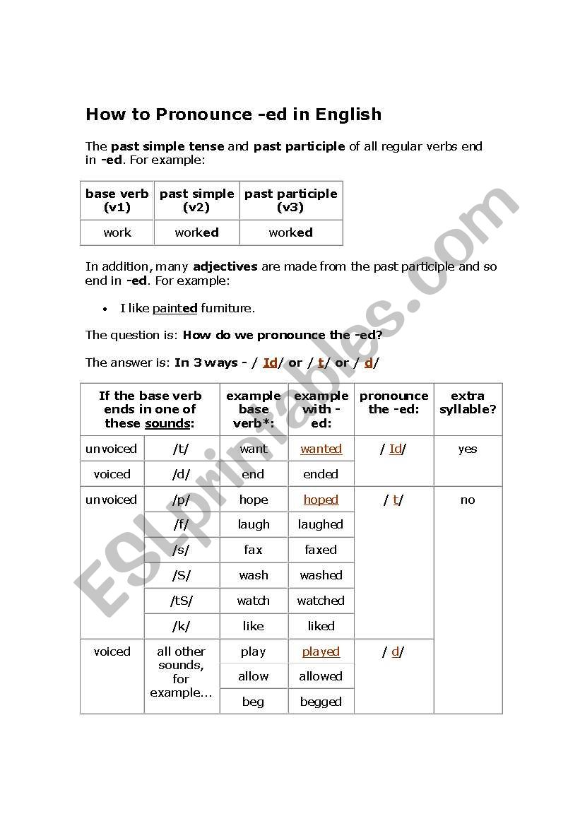 Regular Verbs in the Past-Pronounciation
