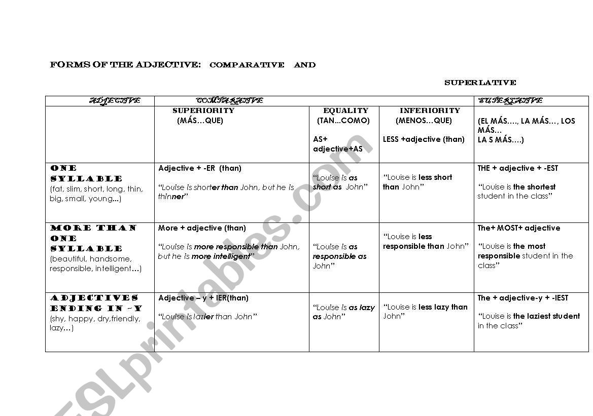 FORMS OF THE ADJECTIVE worksheet