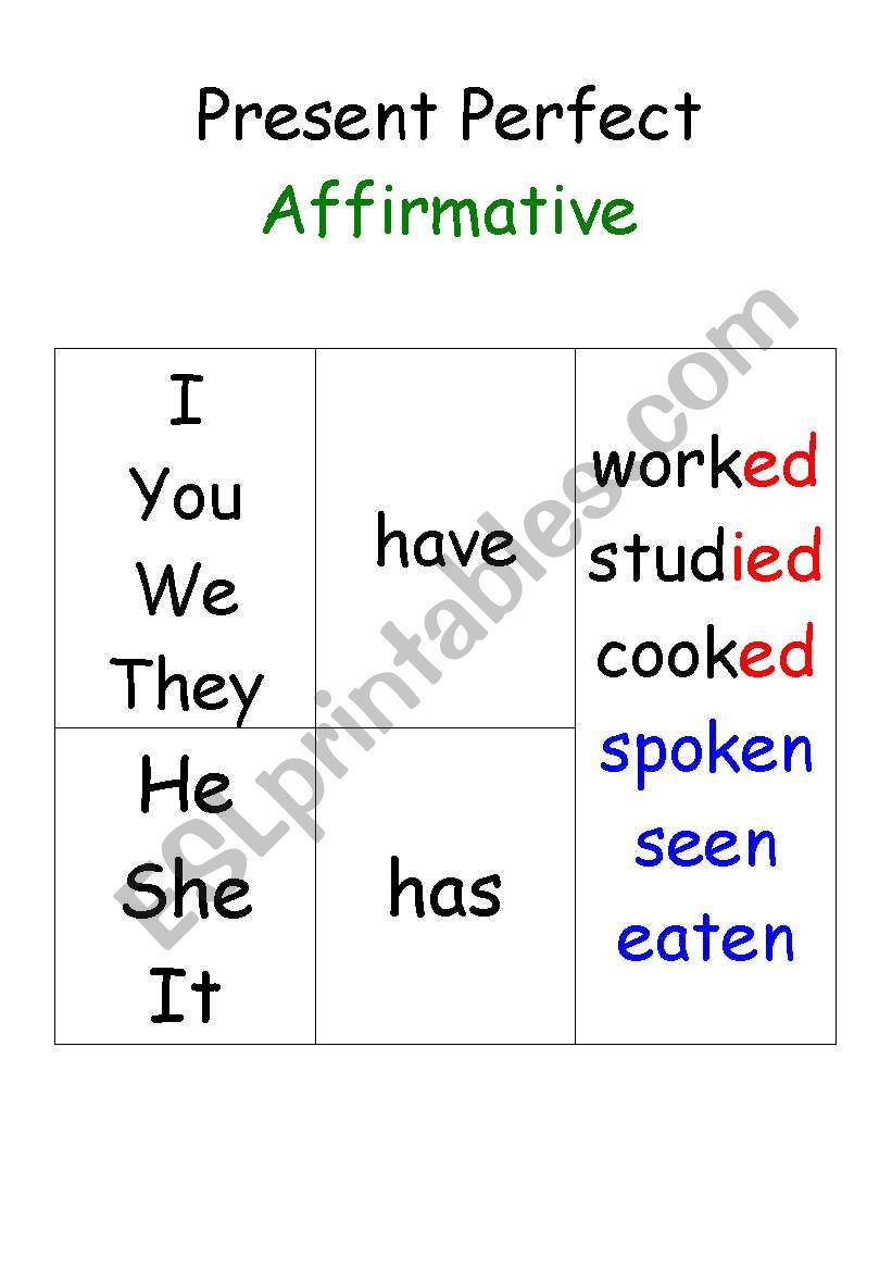 Present Perfect table worksheet