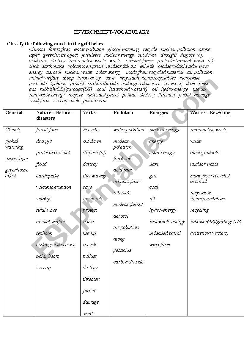 A vocab activity about environment, climate change and pollution correction