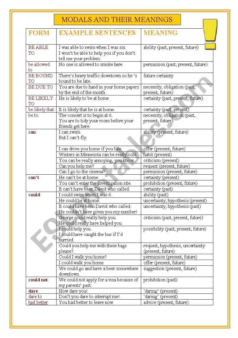 MODALS AND THEIR MEANINGS worksheet