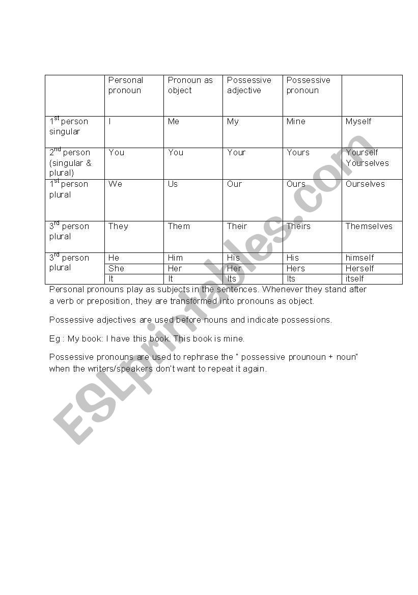 personal pronouns worksheet