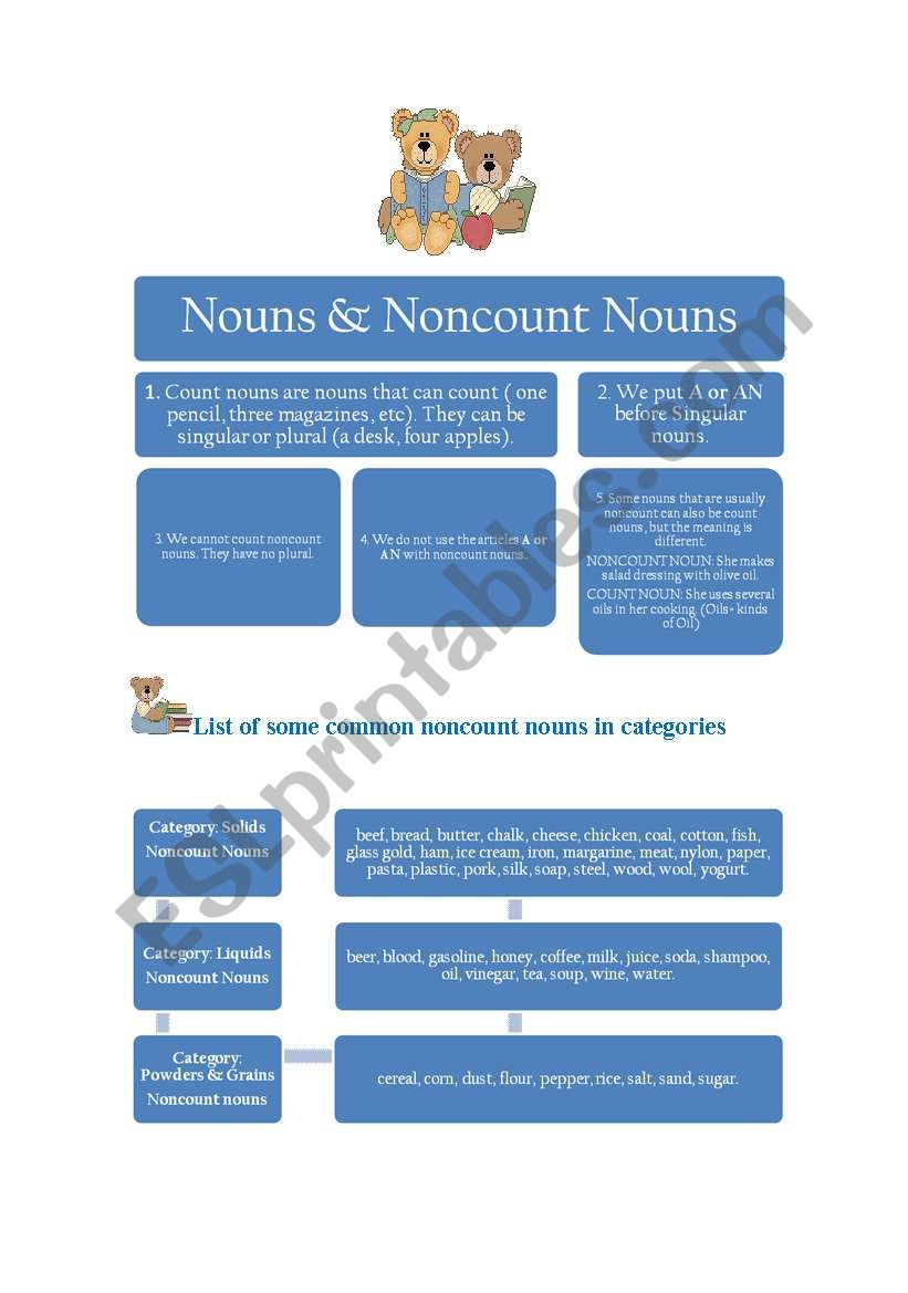NOUNS & NONCOUNT NOUNS worksheet