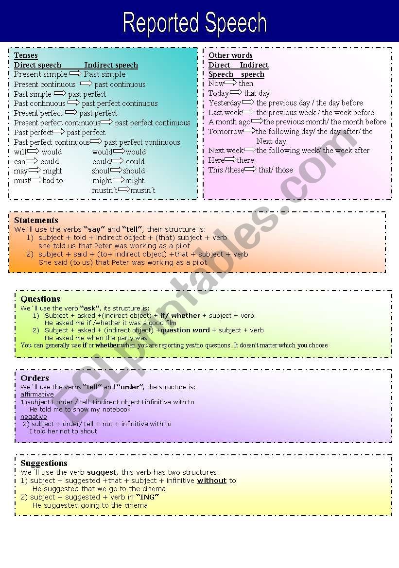 Reported Speech worksheet