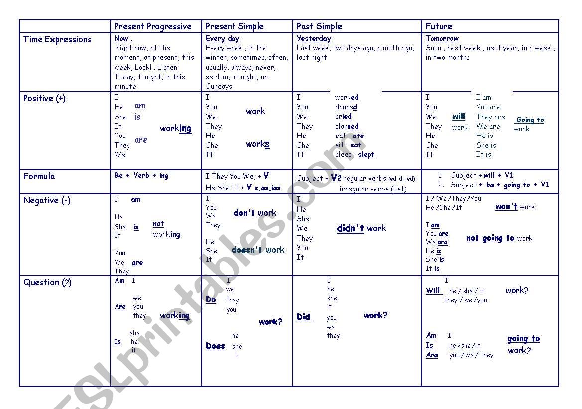 all tenses worksheet