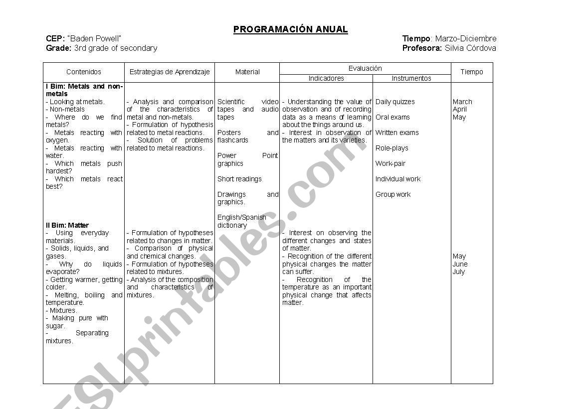 Science program worksheet