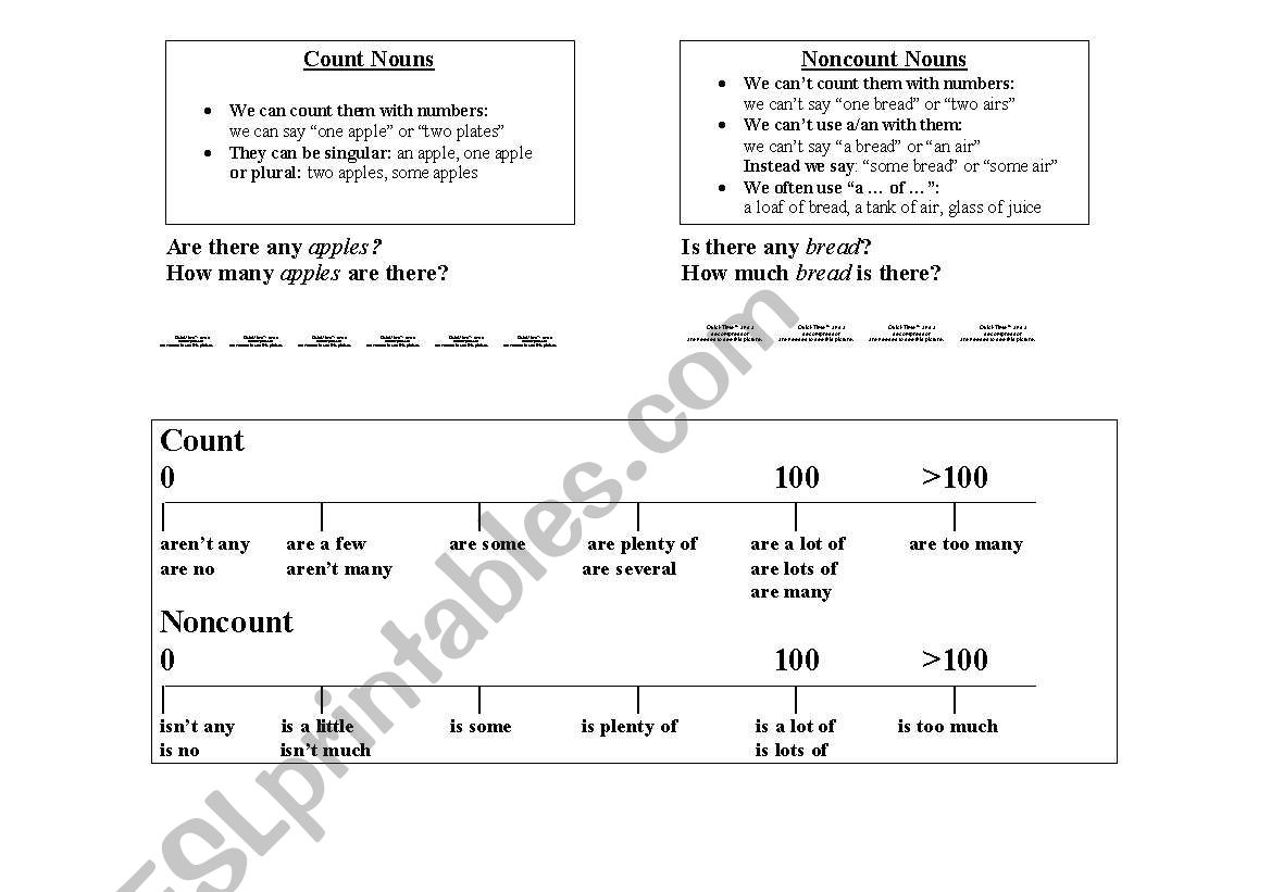 Count Uncount Grammar Page worksheet